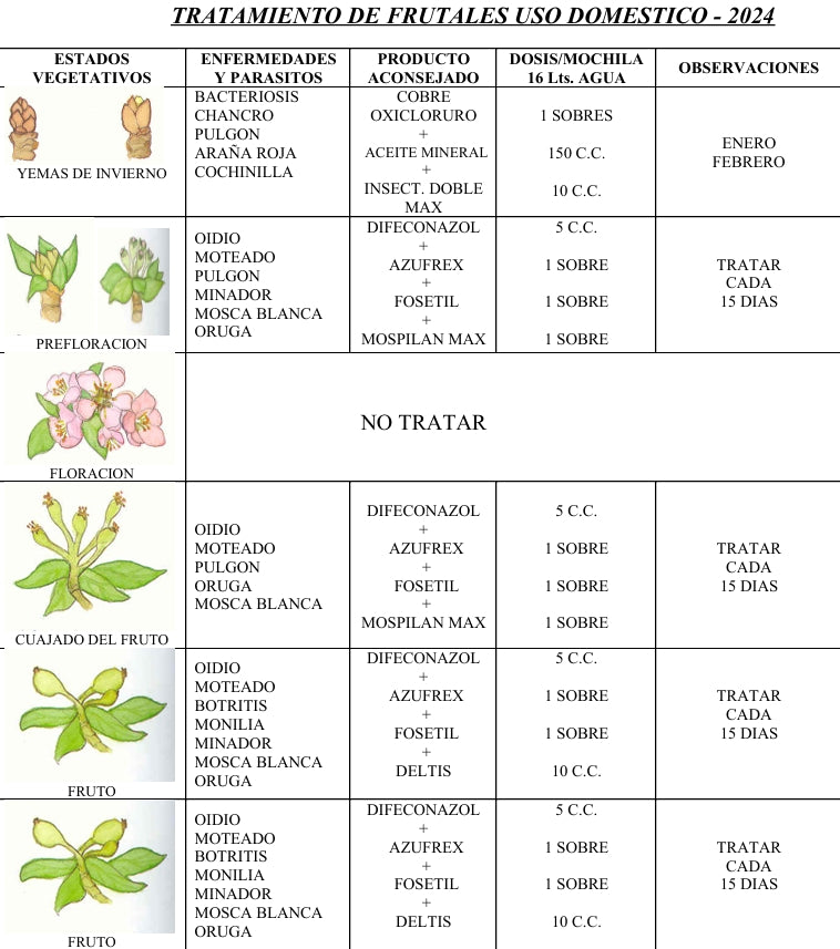 Tratamiento de Frutales