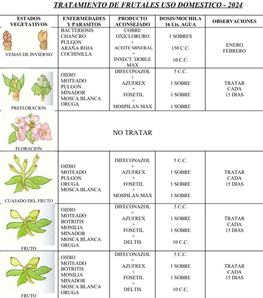 Tratamiento de Frutales
